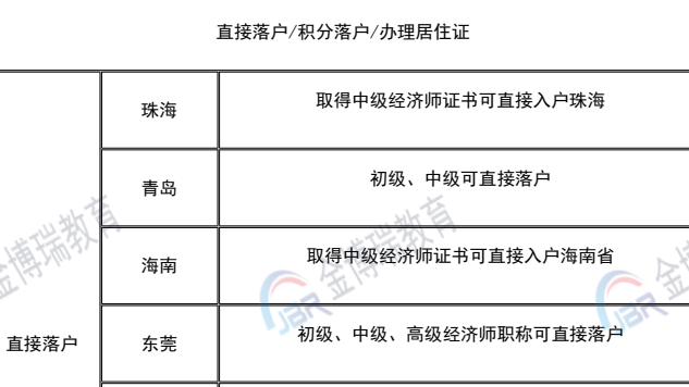 经济师考试介绍